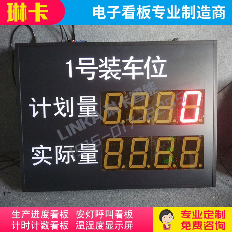 生产安装计划统计电子看板